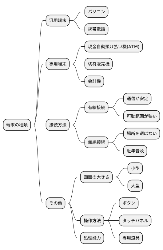 端末の種類