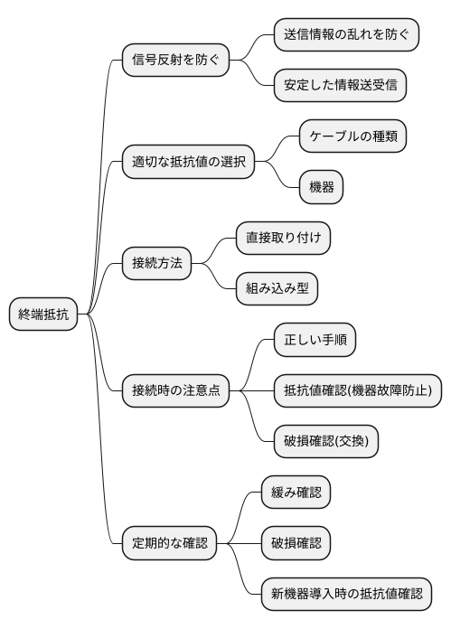 終端抵抗の使用方法
