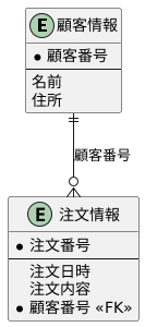 表と表の繋がり