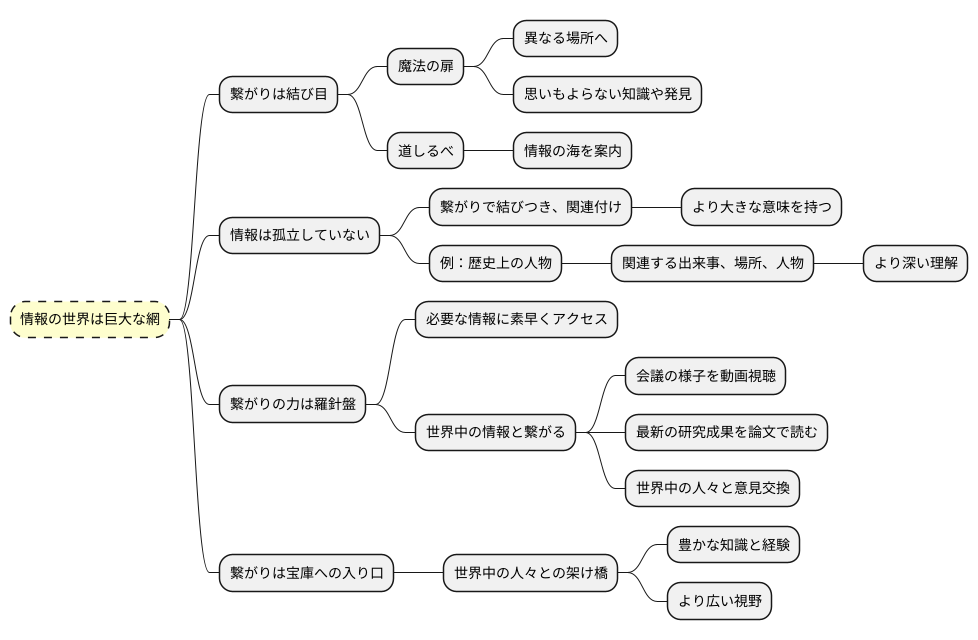網目のように広がる情報の架け橋