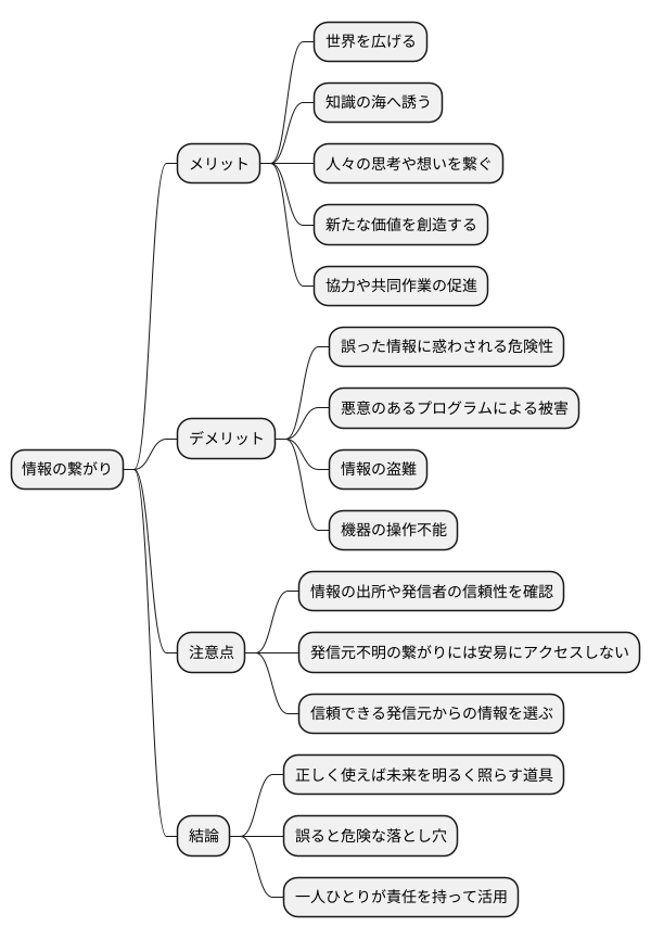 まとめ