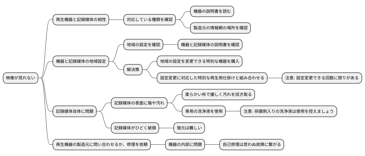 再生できない場合の対策