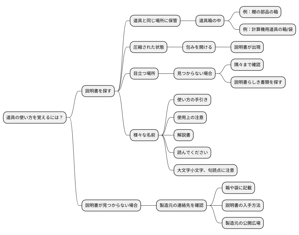 説明書ファイルの探し方
