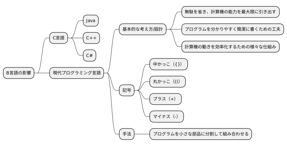影響