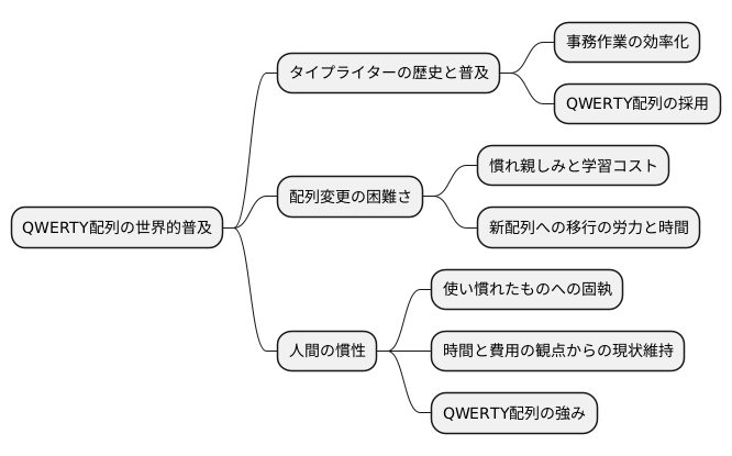 普及の理由