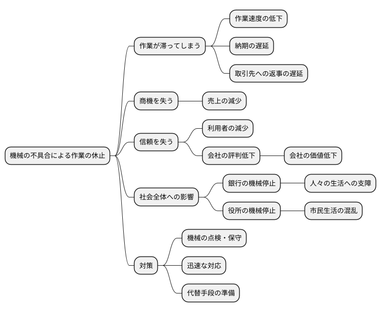 システム停止の影響
