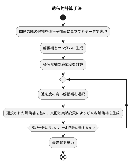 はじめに