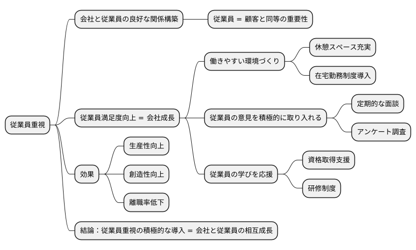 はじめに