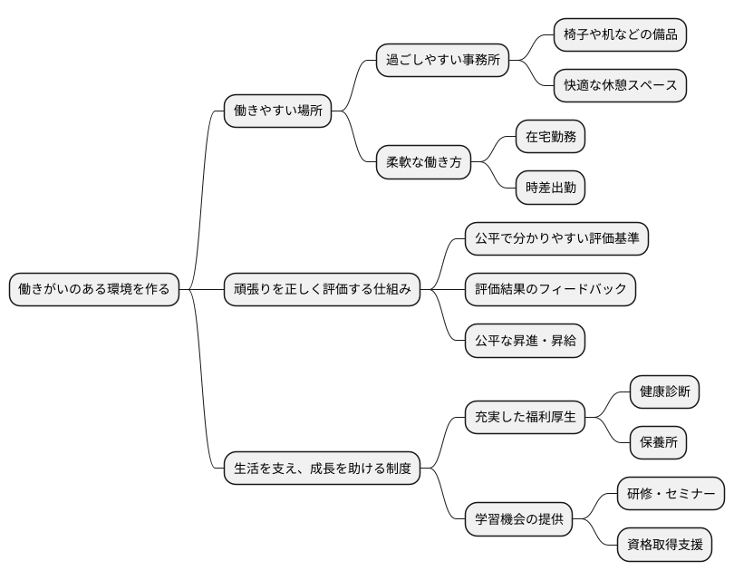 従業員満足度向上への取り組み