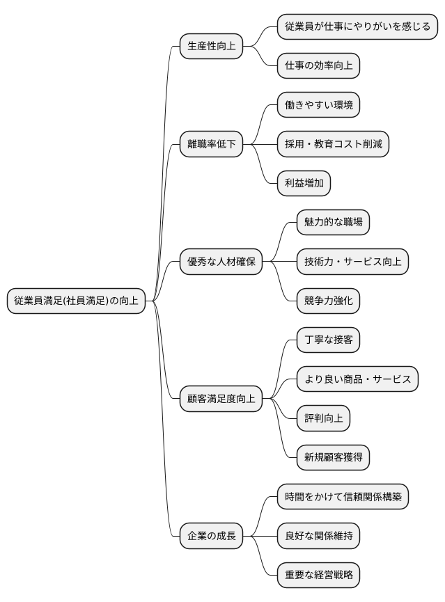 長期的な視点