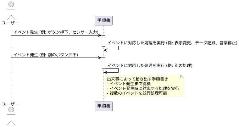 はじめに