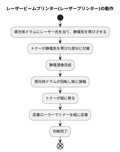 概要
