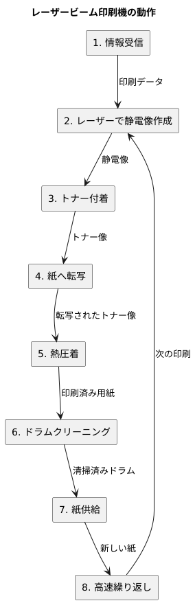 仕組み