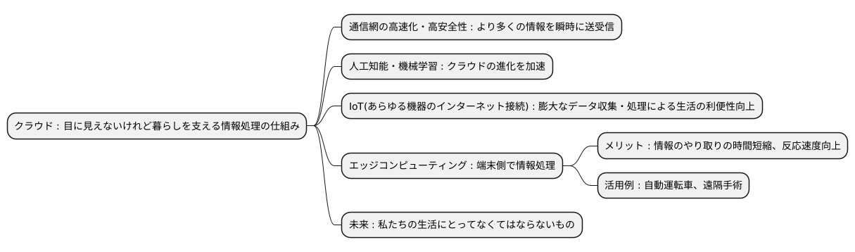クラウドの未来