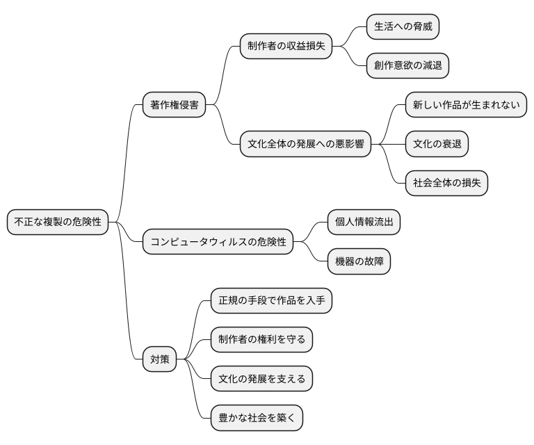 はじめに
