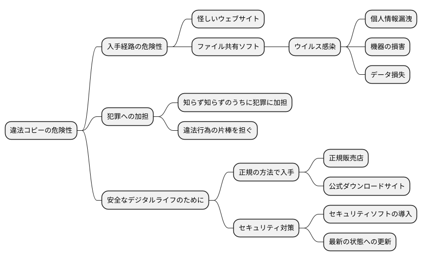 セキュリティーリスク
