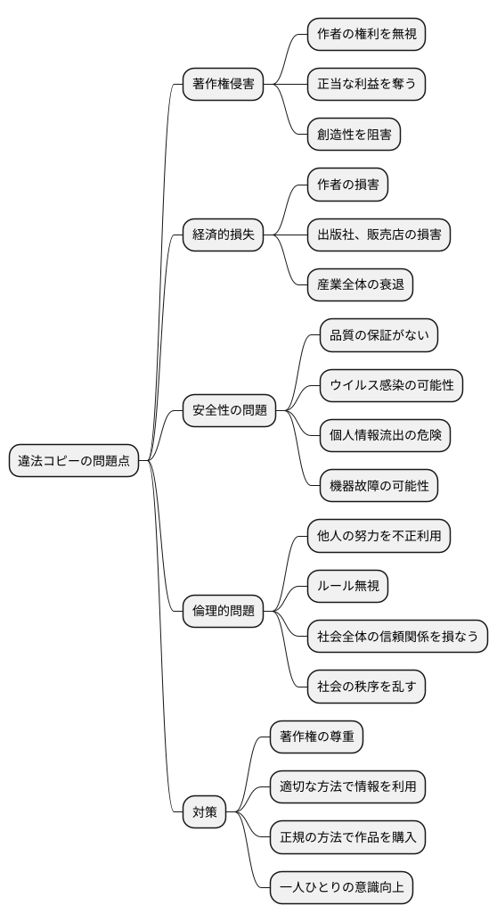 まとめ