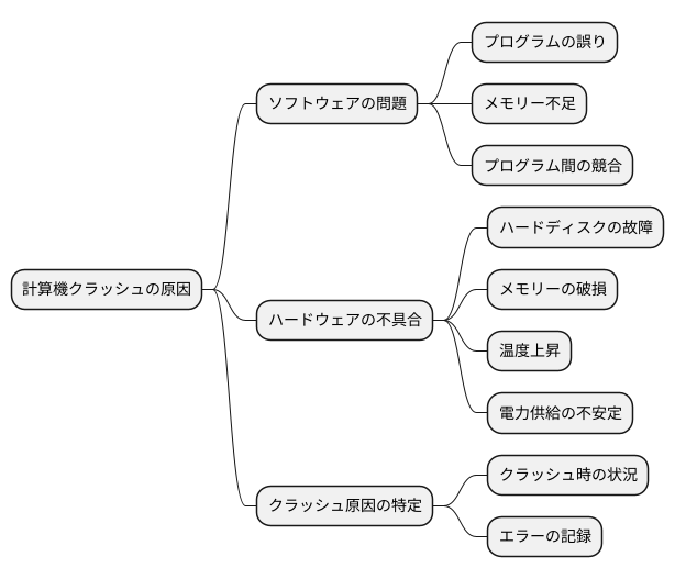 クラッシュの分類