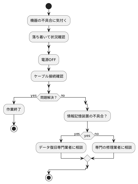 ハードウェアの故障への対処