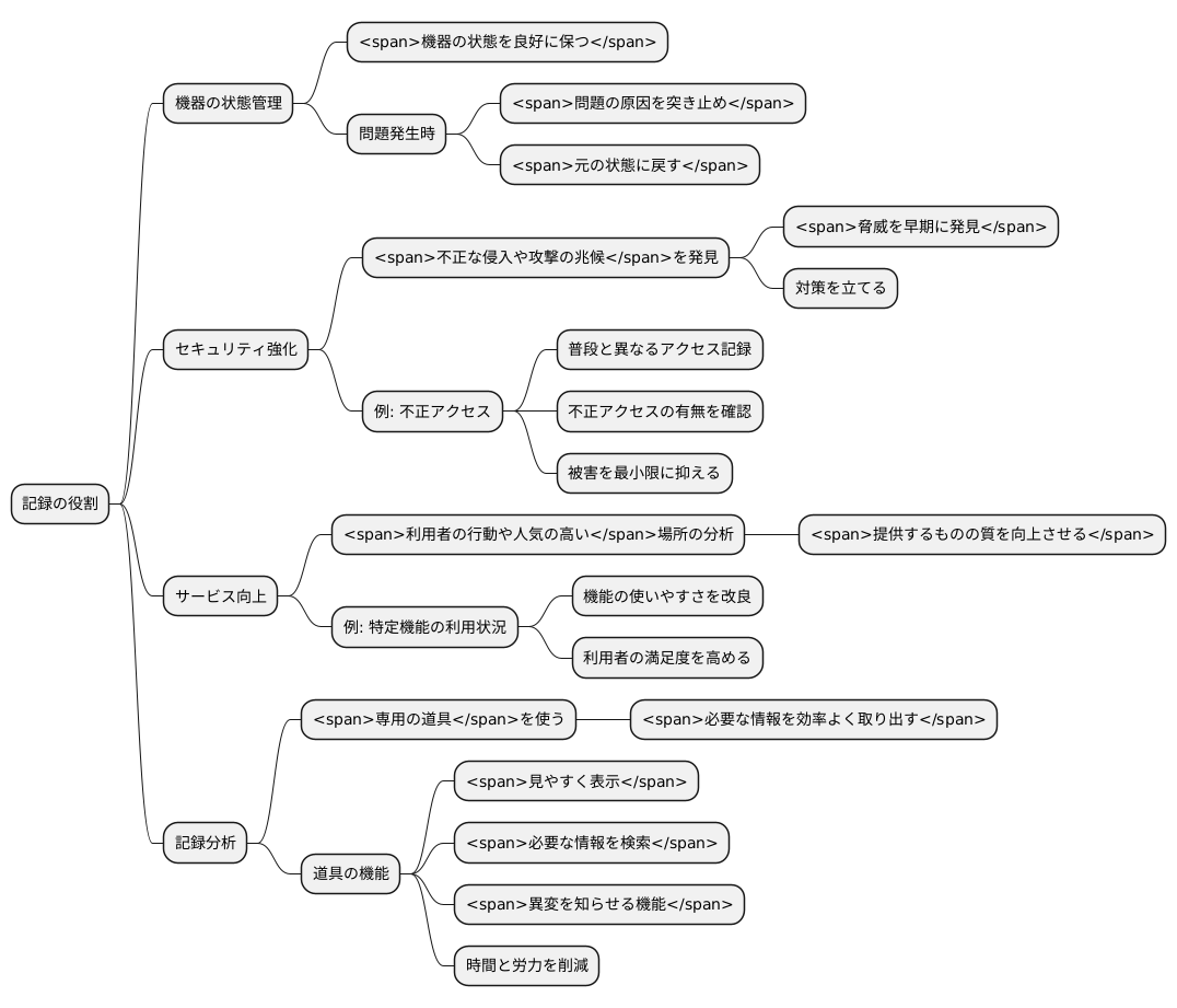記録の活用法