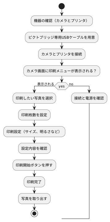 接続と印刷