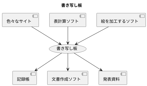 様々な活用例