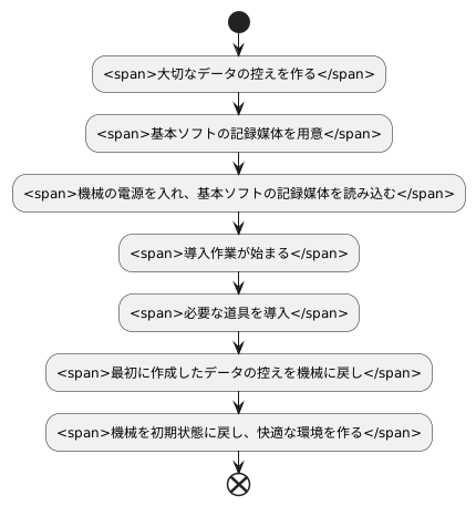 クリーンインストールの手順