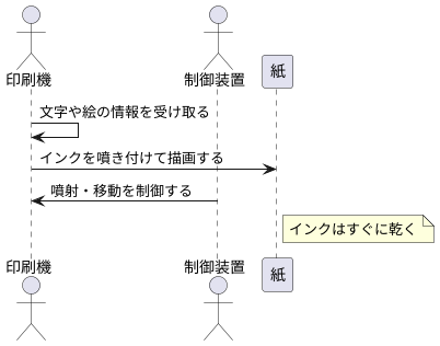 仕組み