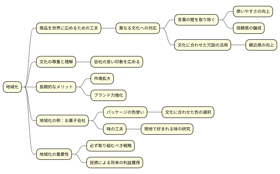 地域化の重要性