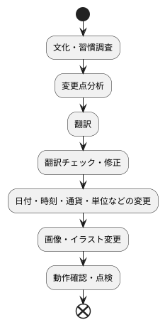 地域化の工程