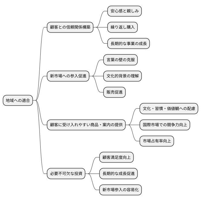 地域化の重要性