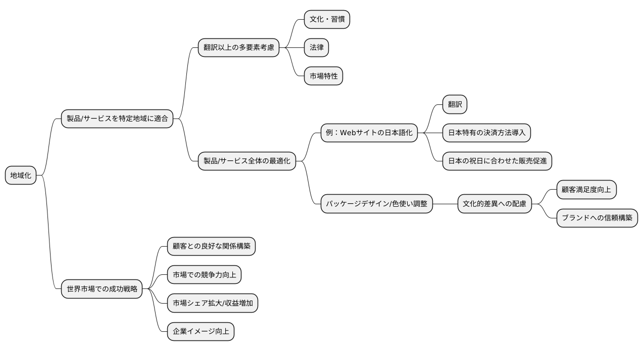 地域化とは