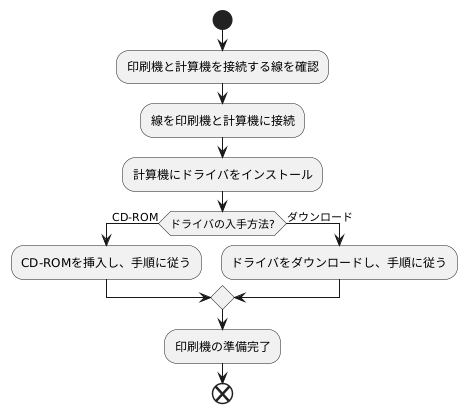 導入と準備