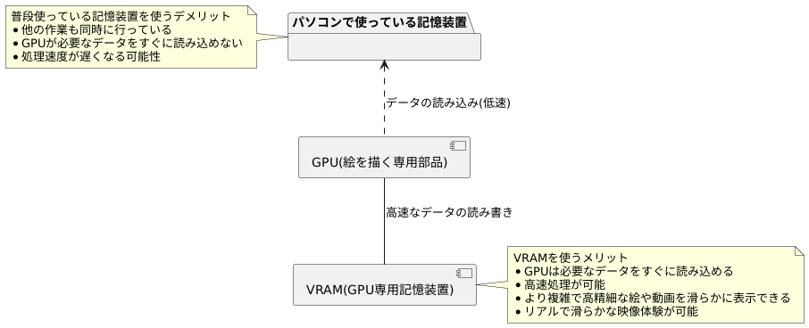 高速処理を支える技術