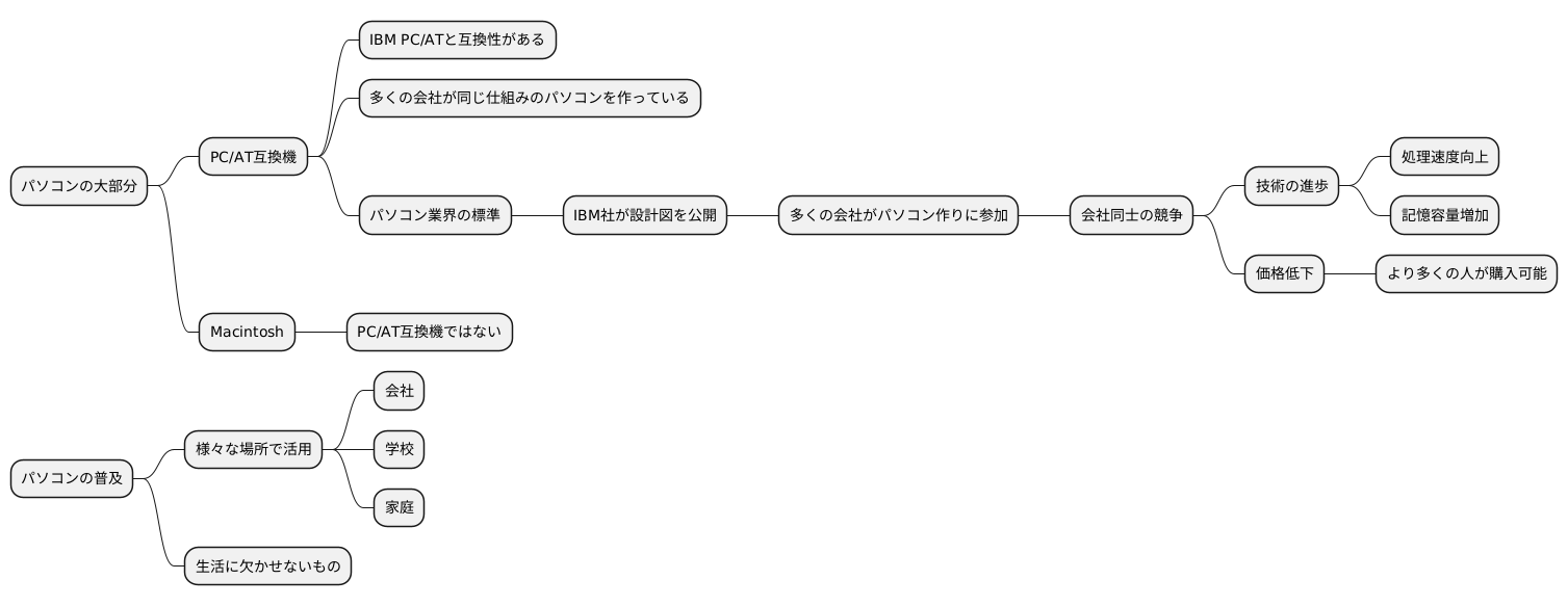 業界標準へ