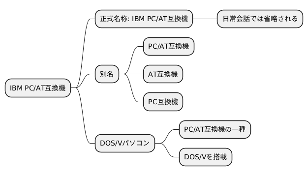 様々な呼び方