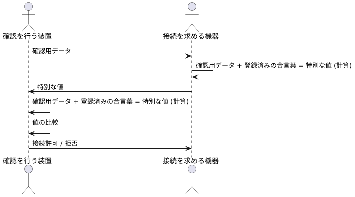 仕組み
