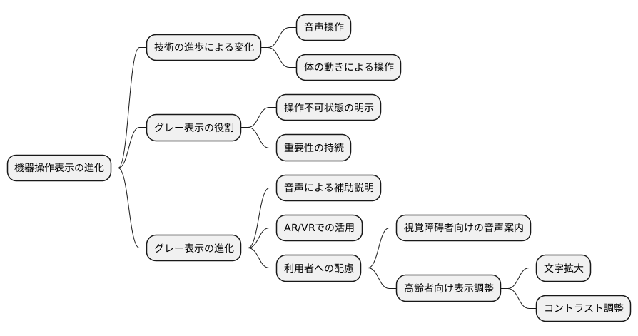 今後のグレー表示