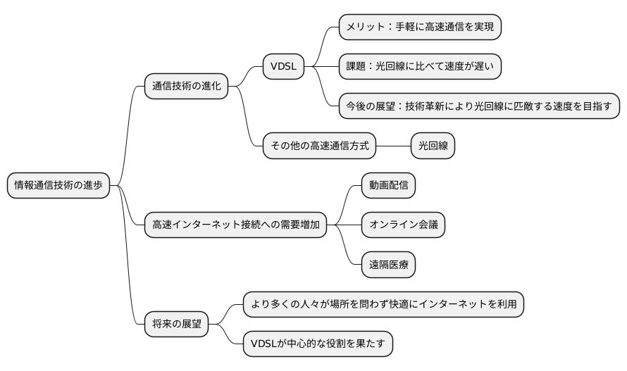今後の展望