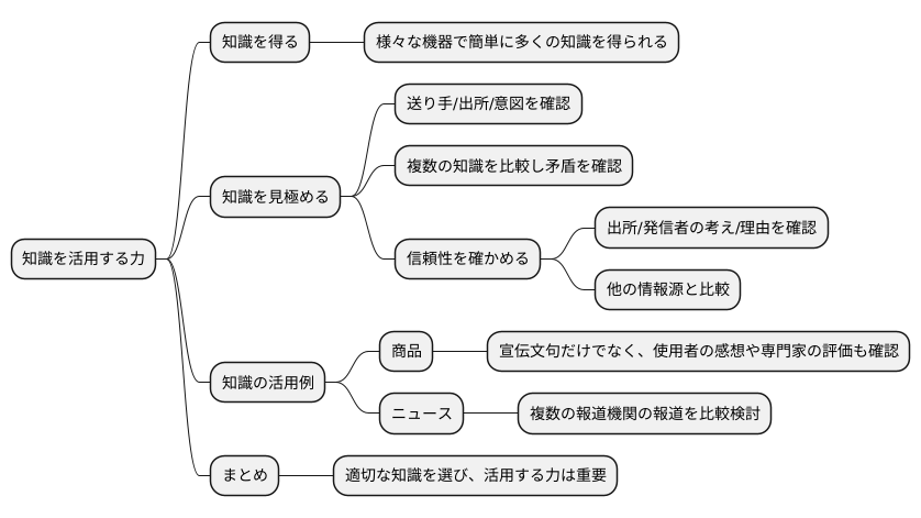 必要な情報を見分ける力