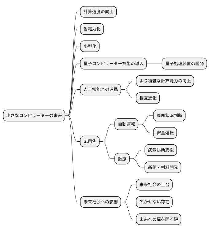 未来