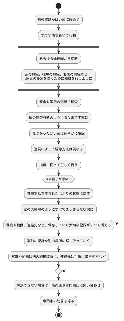 感染してしまった時の対処法