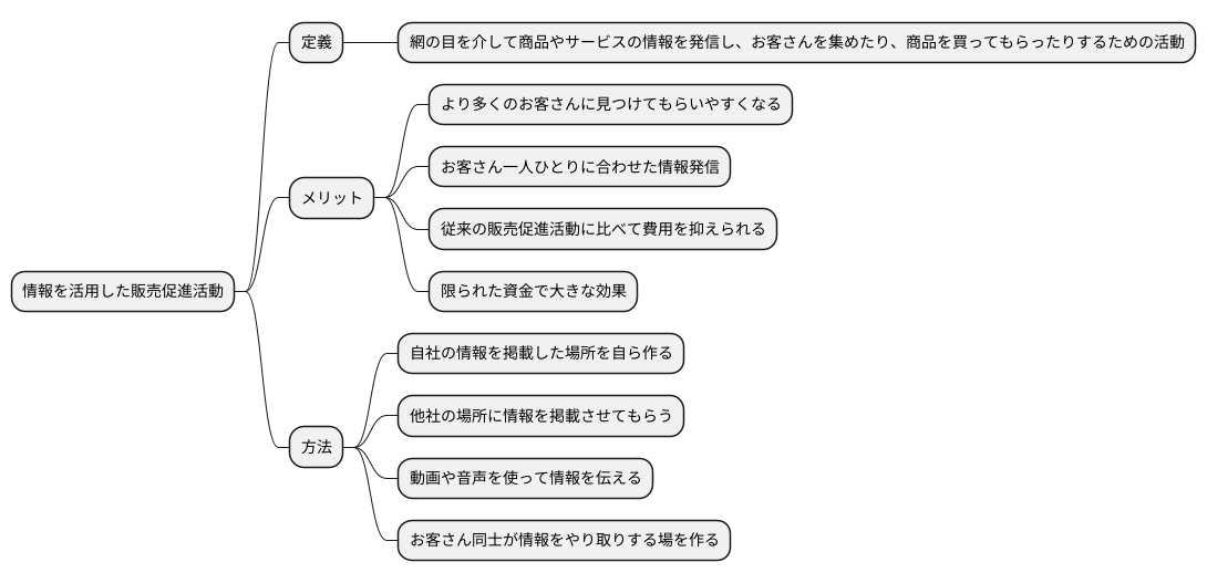 はじめに