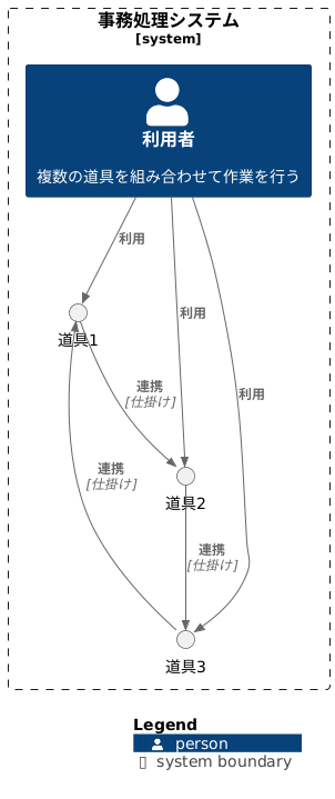 ソフトウェア間の連携