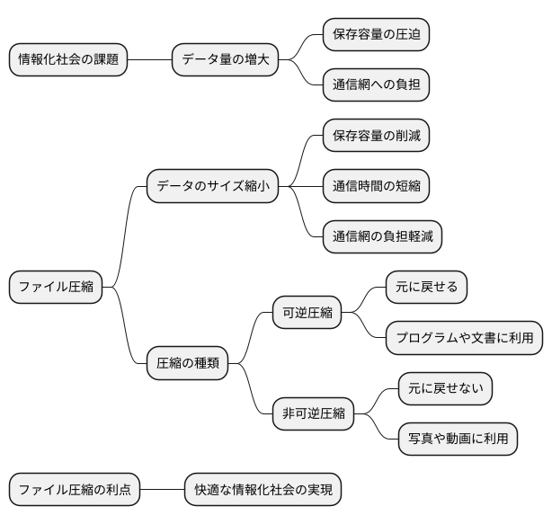 はじめに