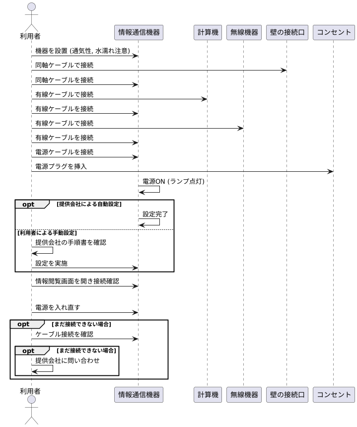 設置と接続