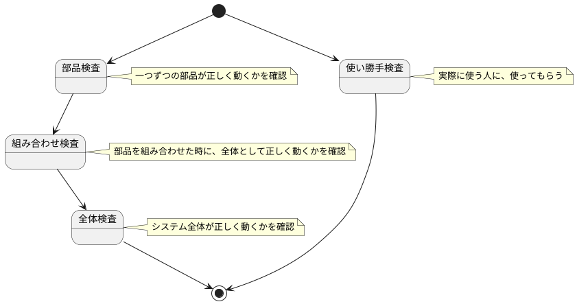 実装後の確認作業