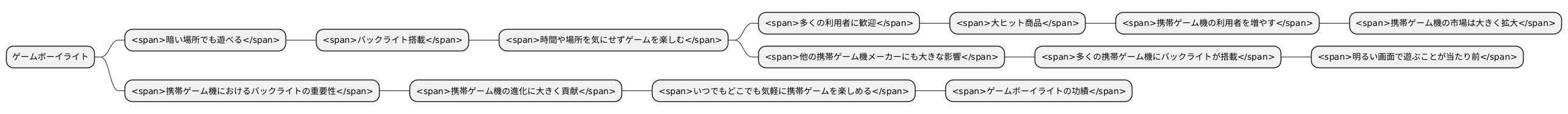 影響