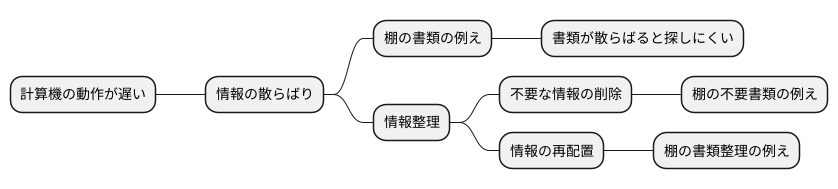 はじめに