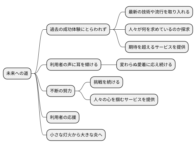 これから
